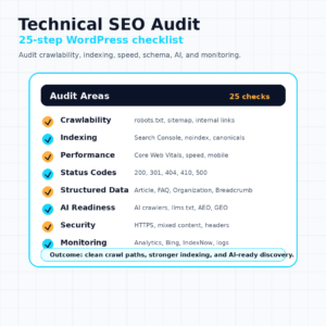 Square infographic showing a Technical SEO Audit Checklist with crawlability, indexing, performance, status codes, structured data, AI readiness, security, and monitoring.