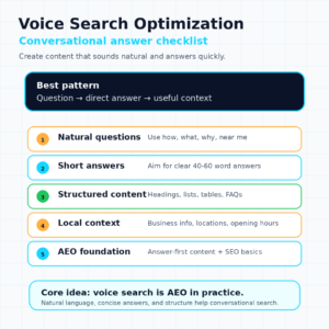 Square infographic showing a voice search optimization checklist with natural questions, short answers, structured content, local context, and AEO foundation.